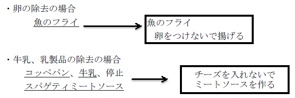 除去食の実際