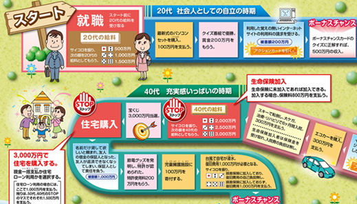 ライフサイクルと生活設計の理解を「楽しく」すすめるために授業でご使用いただける消費者教育教材です