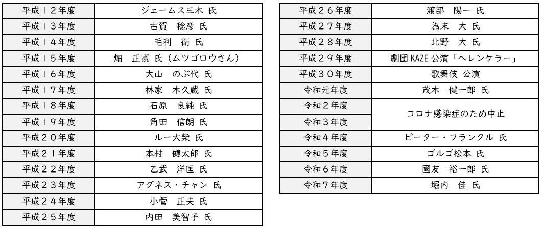 R7_著名人講演一覧