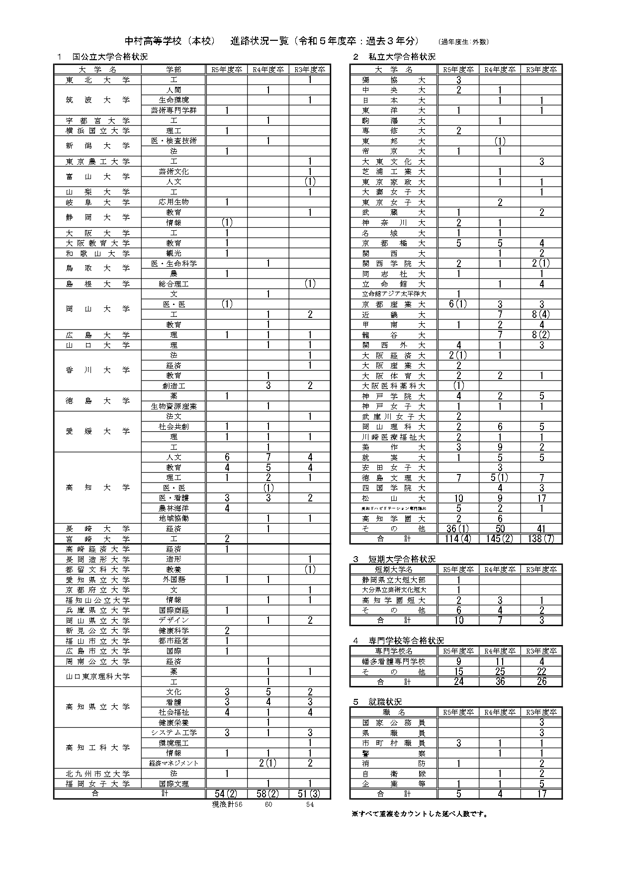 進路実績_page-0001