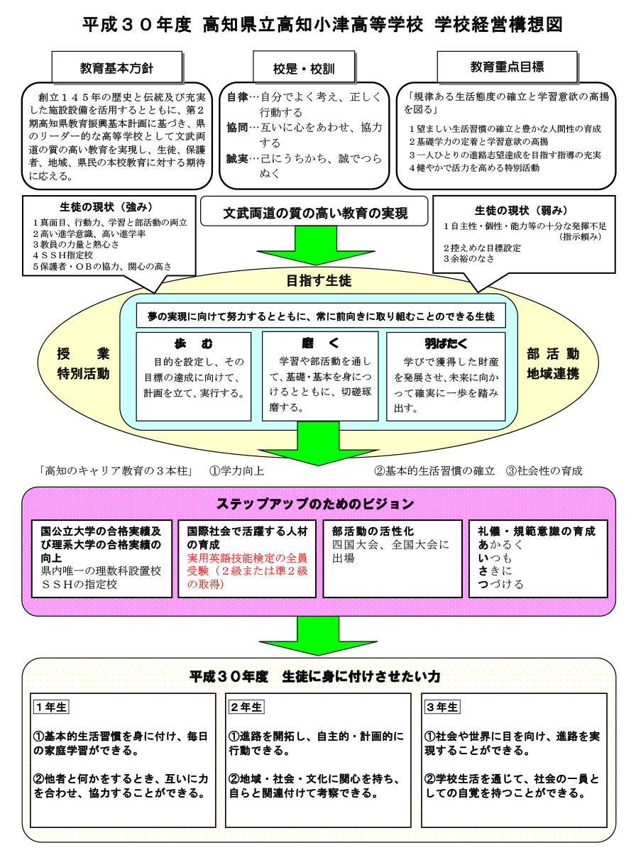 学校経営構想図