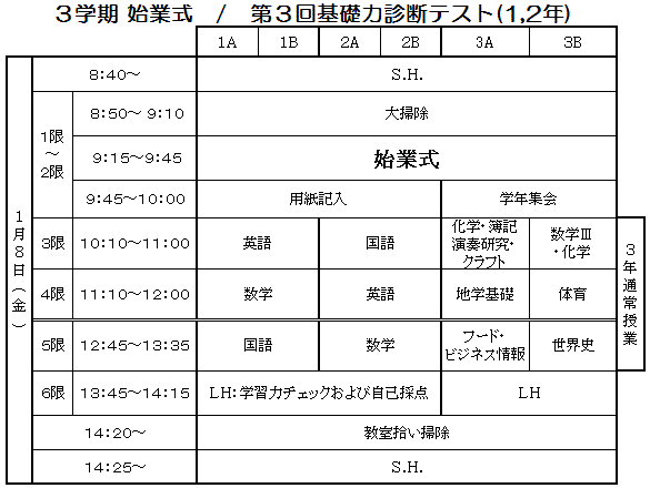 平成27年度3学期始業式・基礎学力診断テストの日程・内容