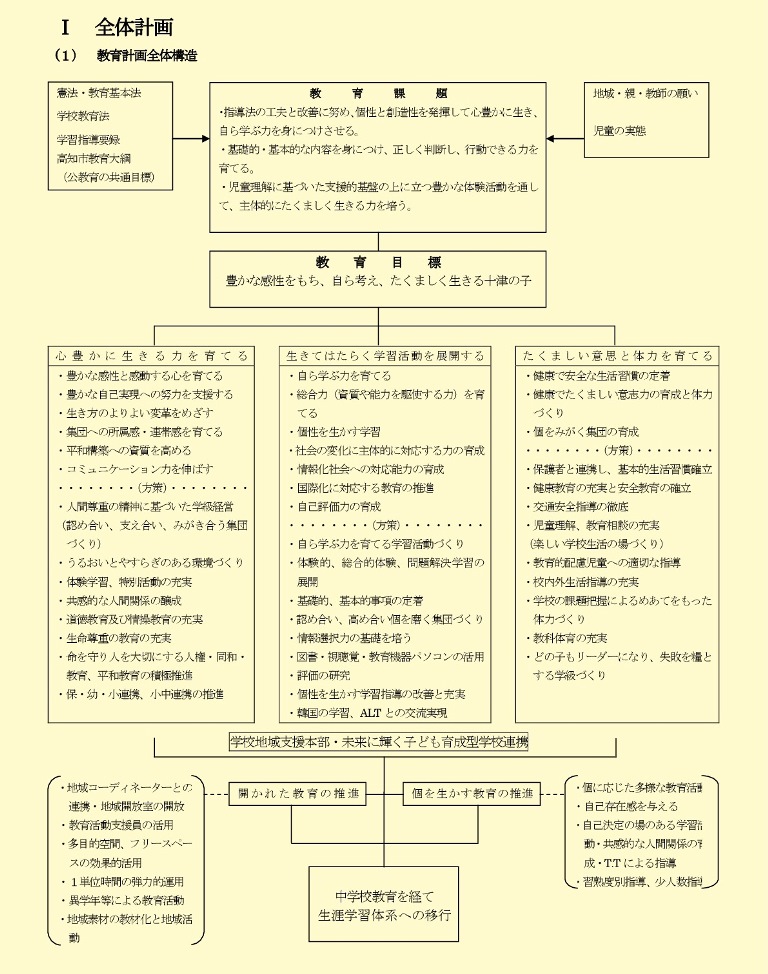 教育経営組織図